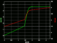 3.3V→5V, Uout, Iin vs Uin