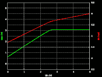 5V→3.3V, Uout, Iin vs Uin, 3.3V on