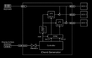 Prinzipschaltung Akkordgenerator