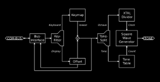 Funktionsweise Stimmgenerator