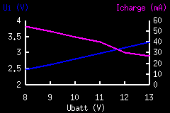 Leistungsdiagramm2